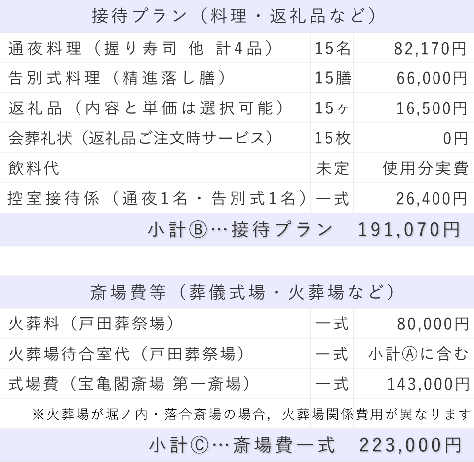 家族葬15名プランの接待費と斎場費