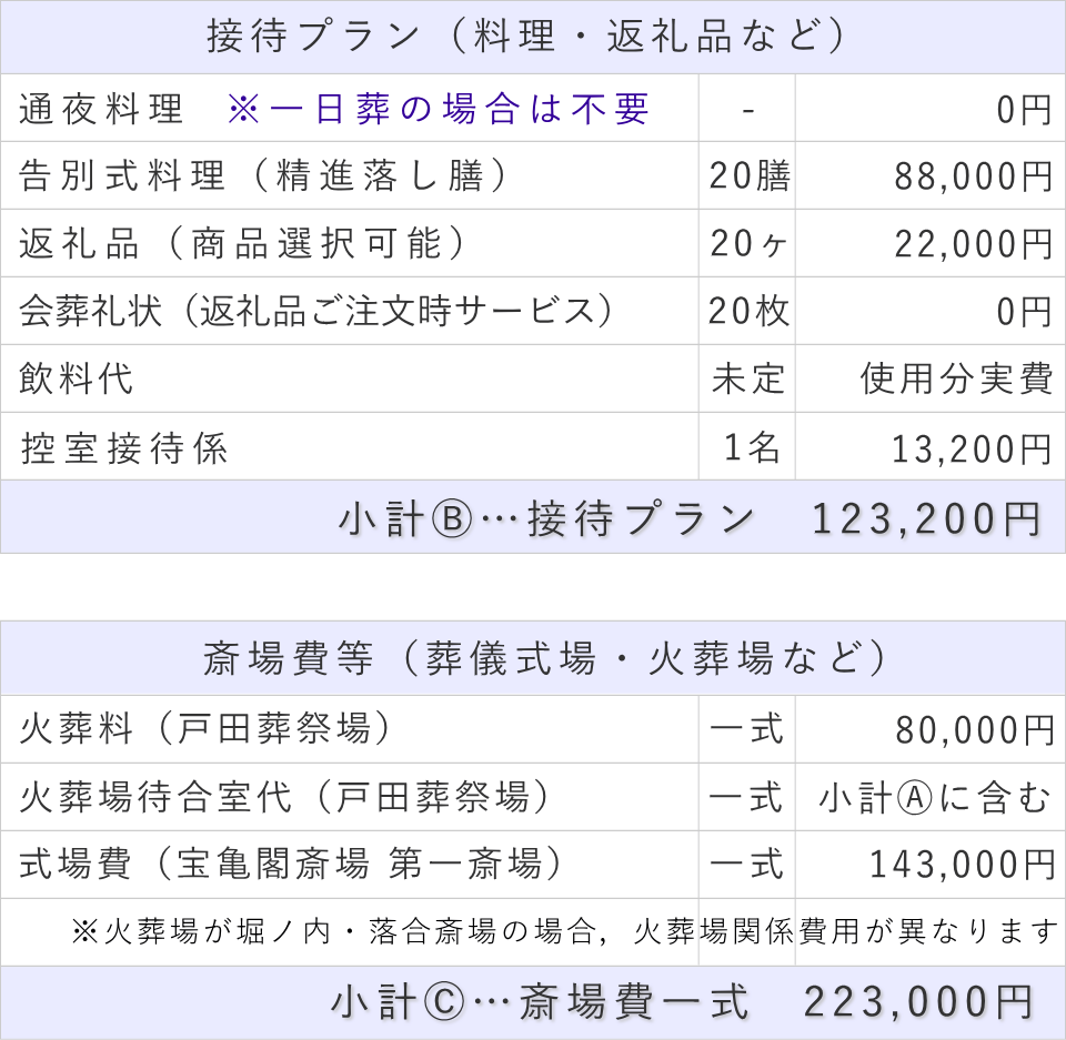 一日葬20名プランの接待費と斎場費